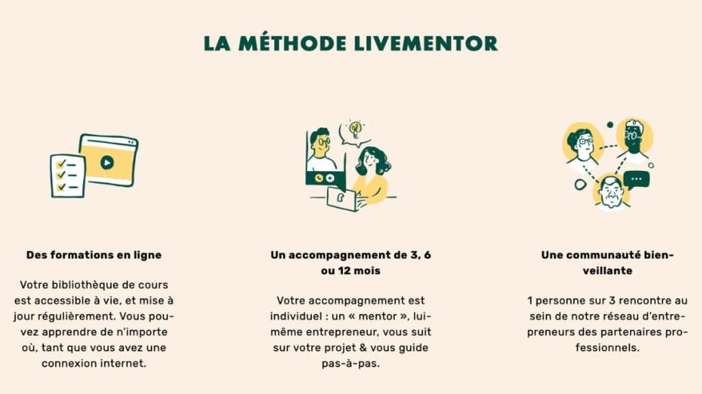 Méthode : Formations + accompagnement + communauté