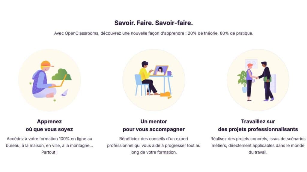 La méthode openclassrooms : Apprendre, être accompagné et travailler