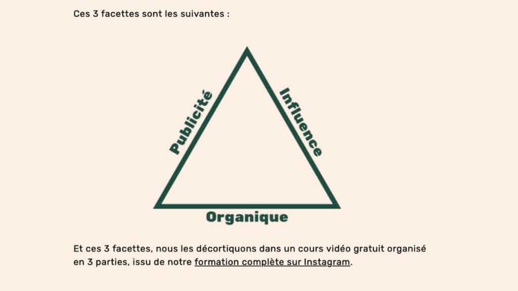 formation Instagram gratuite Livementor : Triangle magique avec trois piliers organique influence publicité